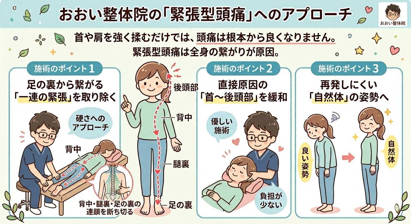 おおい整体院の緊張型頭痛の根本改善アプローチ