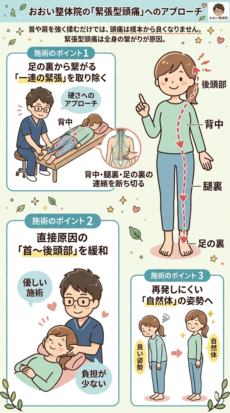 おおい整体院の緊張型頭痛の根本改善アプローチ